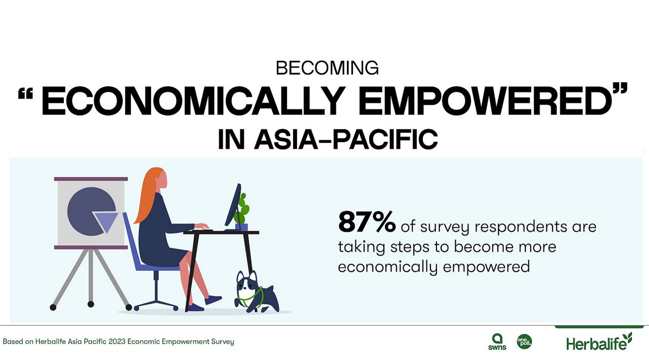Economically_Empowered_Infographics_APAC_Linkedin